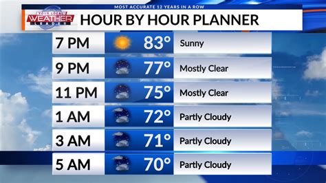 weather dia|dia weather tomorrow.